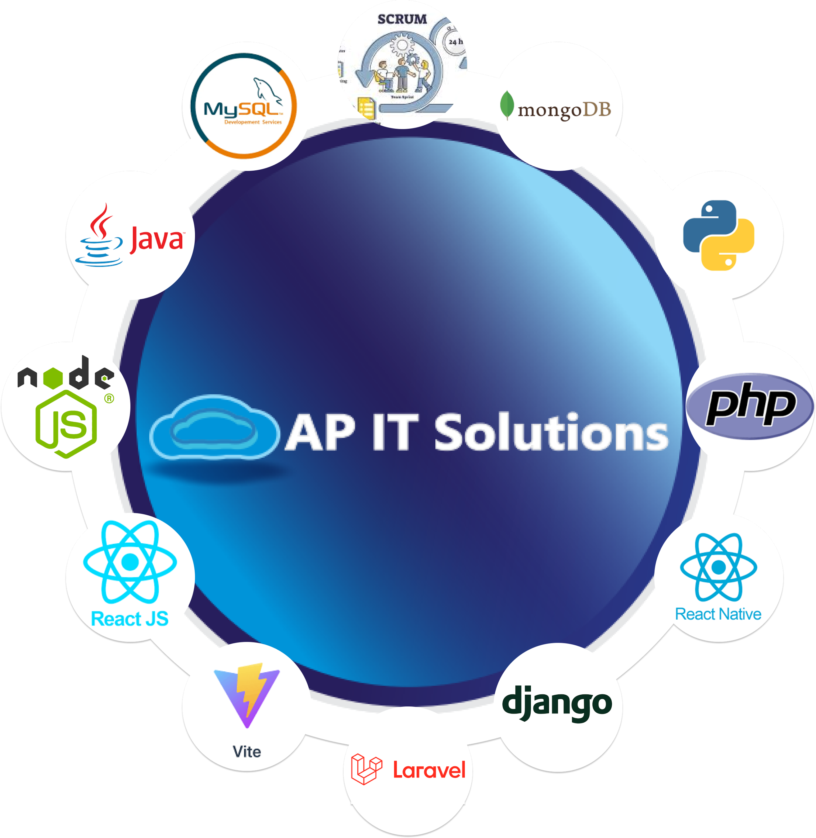 Ap It Computer AP IT Solutions — GED, Impressão e TI para empresas e terceiro setor em SP